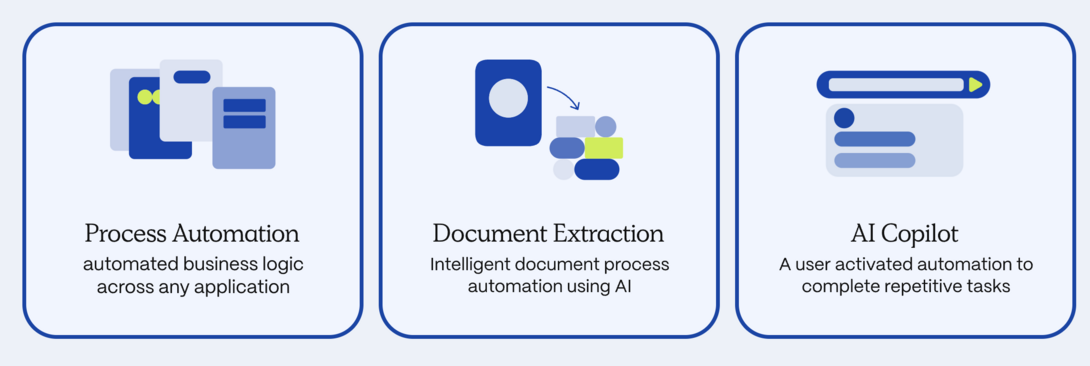 Process Automation, Document Extraction, AI Copilot