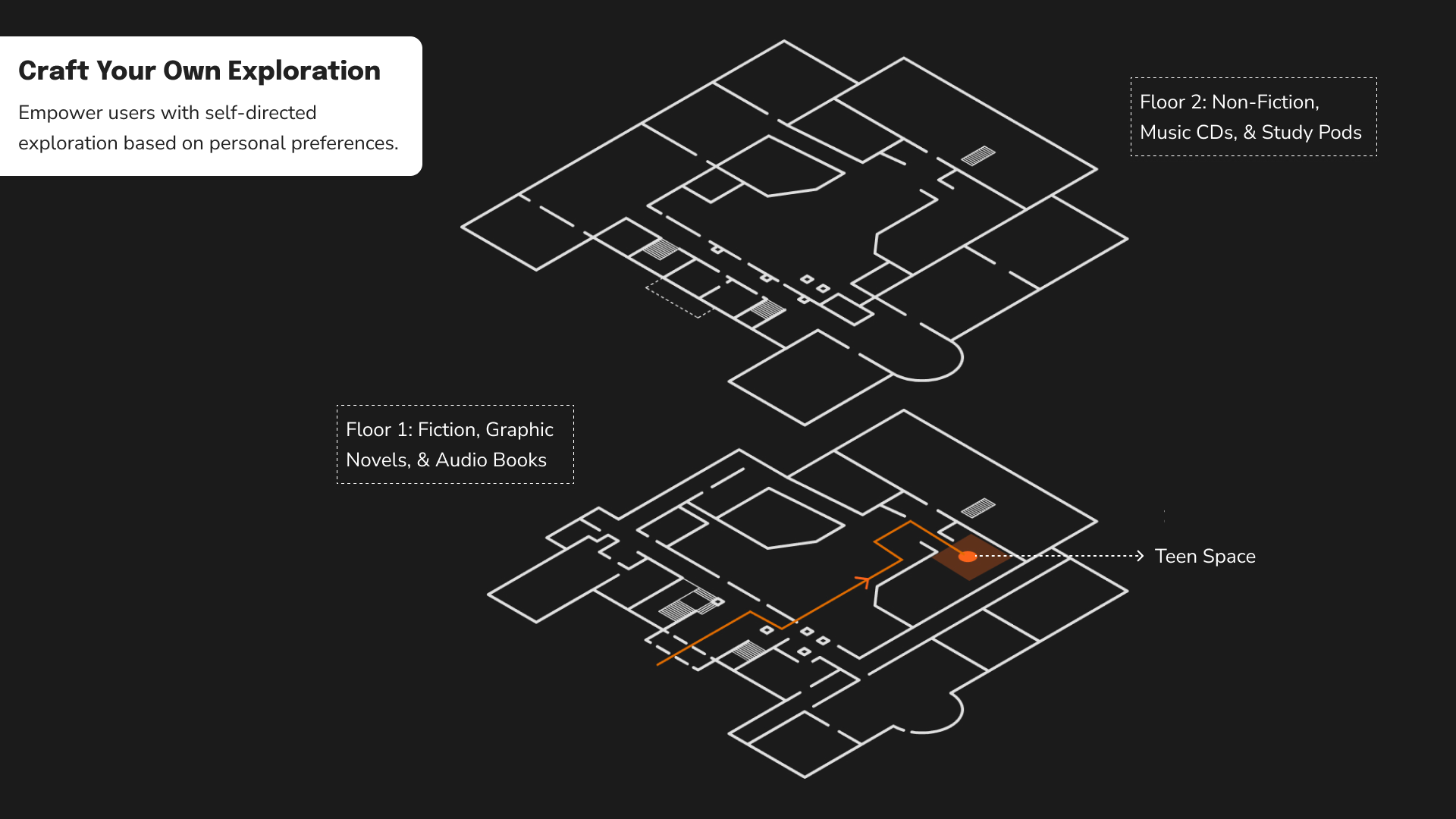 A floor plan of the Carnegie Library