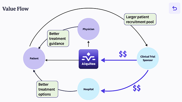 Alquitas Value Flow