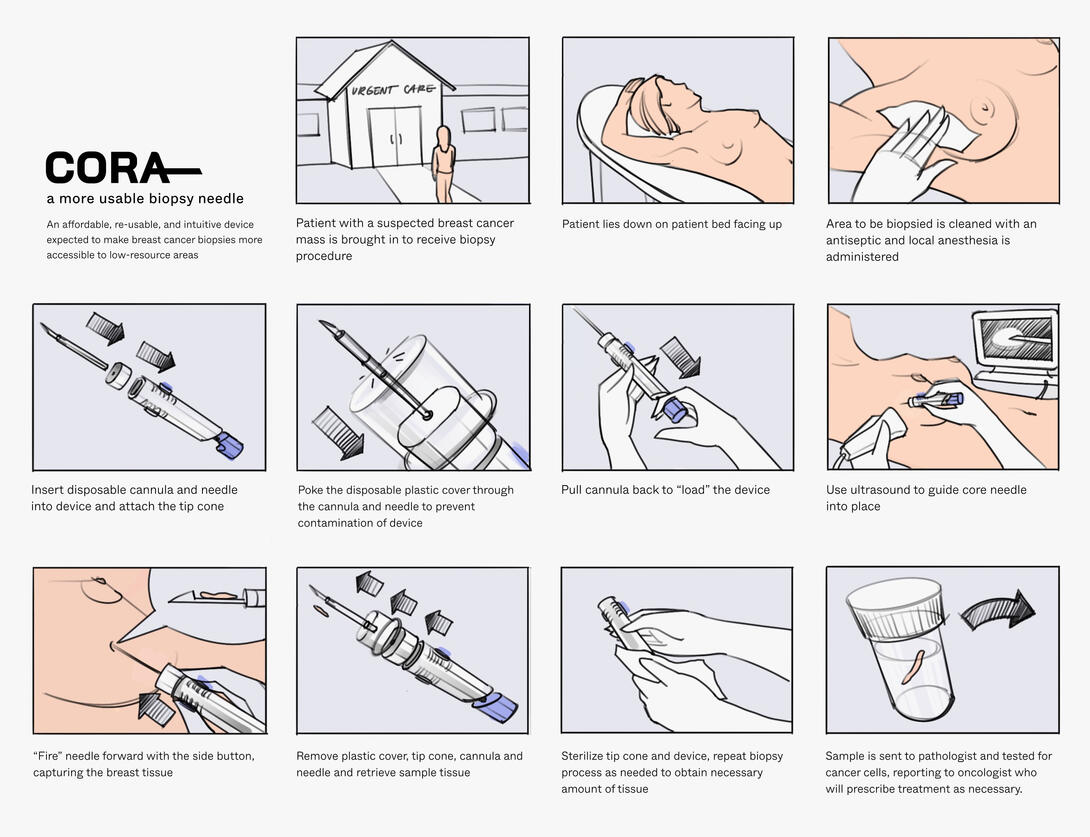 Cora Storyboard