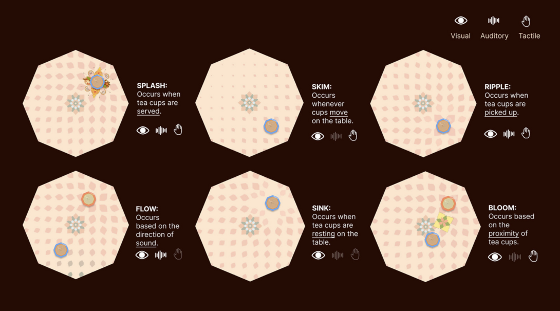 Demos of the interactions of the SereniTea project