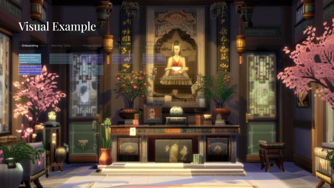 A virtual temple in ChaoVR