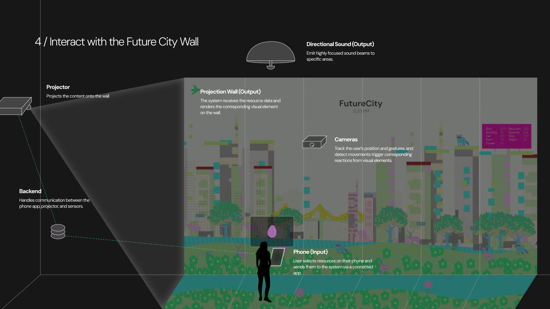 A projected wall in a museum